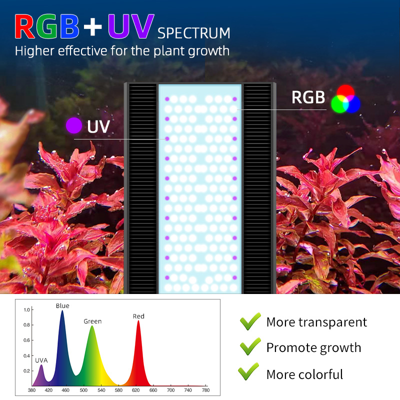 مصباح LED للأحواض المائية من و - مراجعة Planted Aquarium Hanging Light وسعره